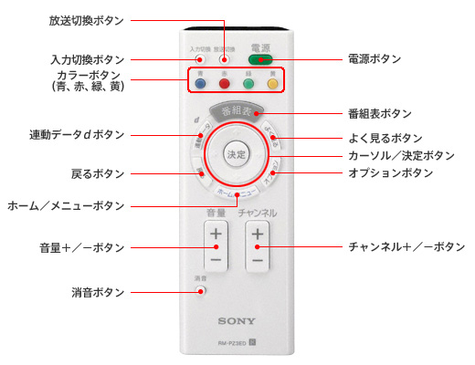 極美品 SKNET Pure-D SK-PS01PRD 本体セット 取説リモコン SKNET