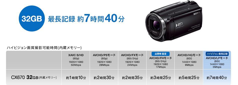 SONY HDR-CX670（B）（大容量バッテリー付属） SONY HDR-CX670（B