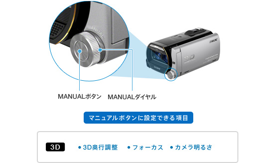 SONY3DデジタルHDビデオカメラレコーダー HDR-TD20V ソニー、小型