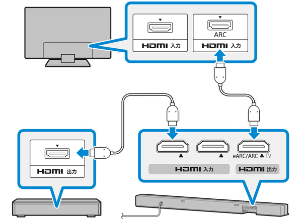 サウンドバーと接続してより良い音で再生する | Sony JP
