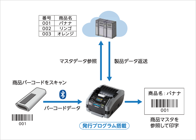 SATO⁄サトー モバイルプリンター Petit lapin(プチラパン) PT208J-W3