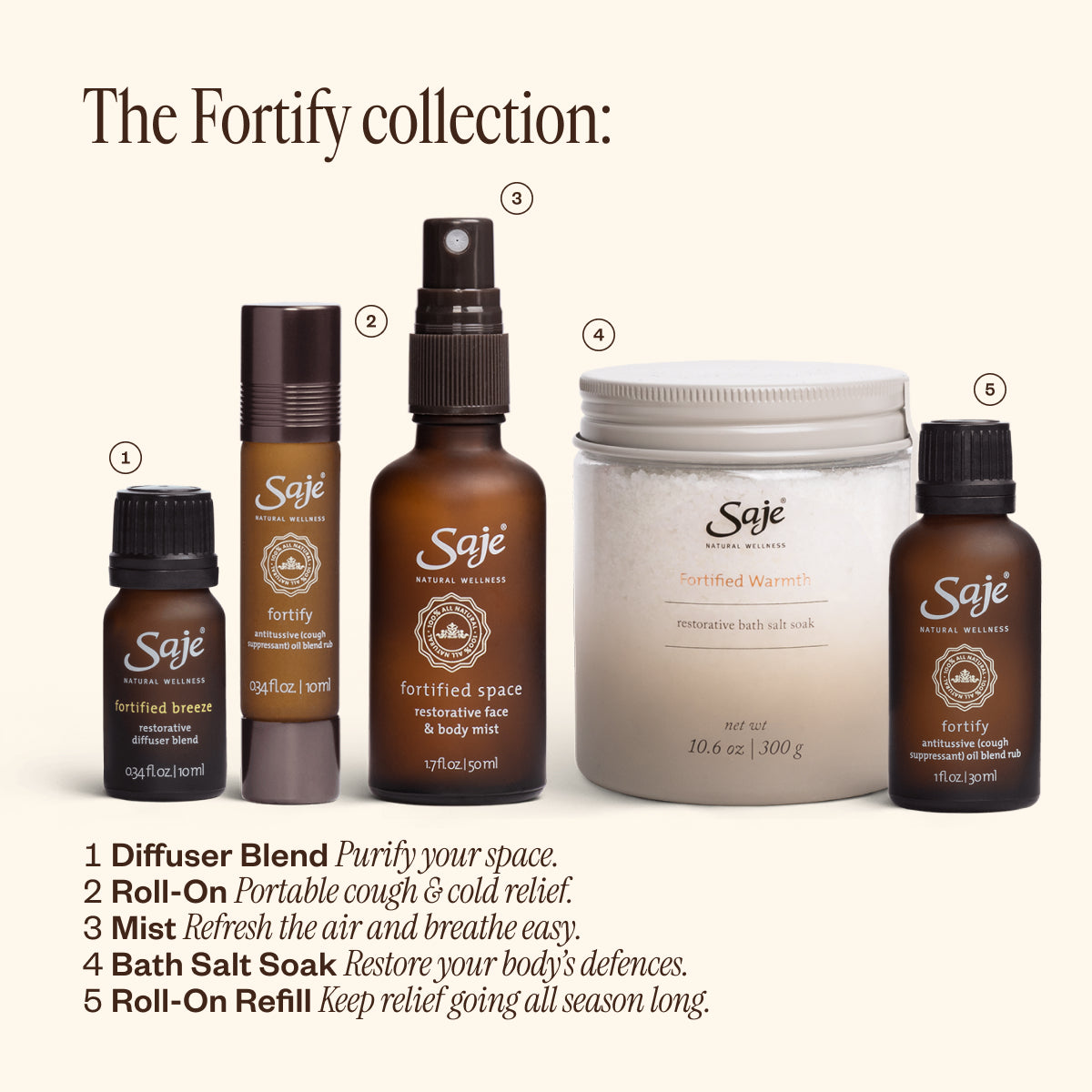 Fortify Cough Suppressant Oil Blend Rub Roll-On - Saje Wellness