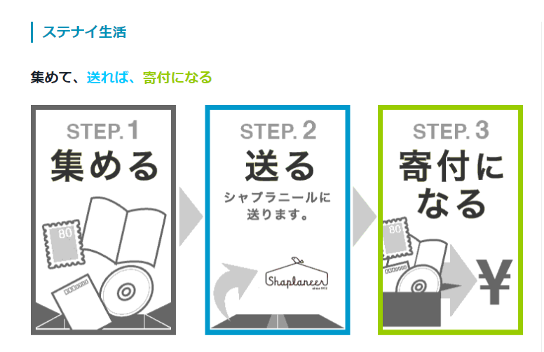 WWF 使用済切手 WWF 使用済切手 WWF 使用済切手 2025年最新】WWF 切手
