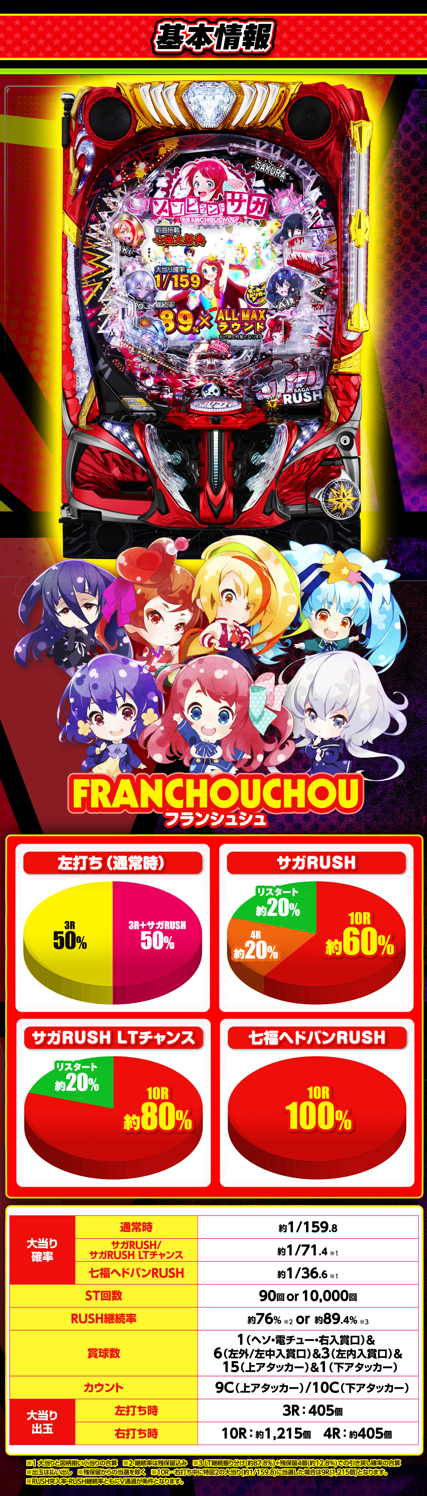 Pゾンビランドサガ ｜Sammy