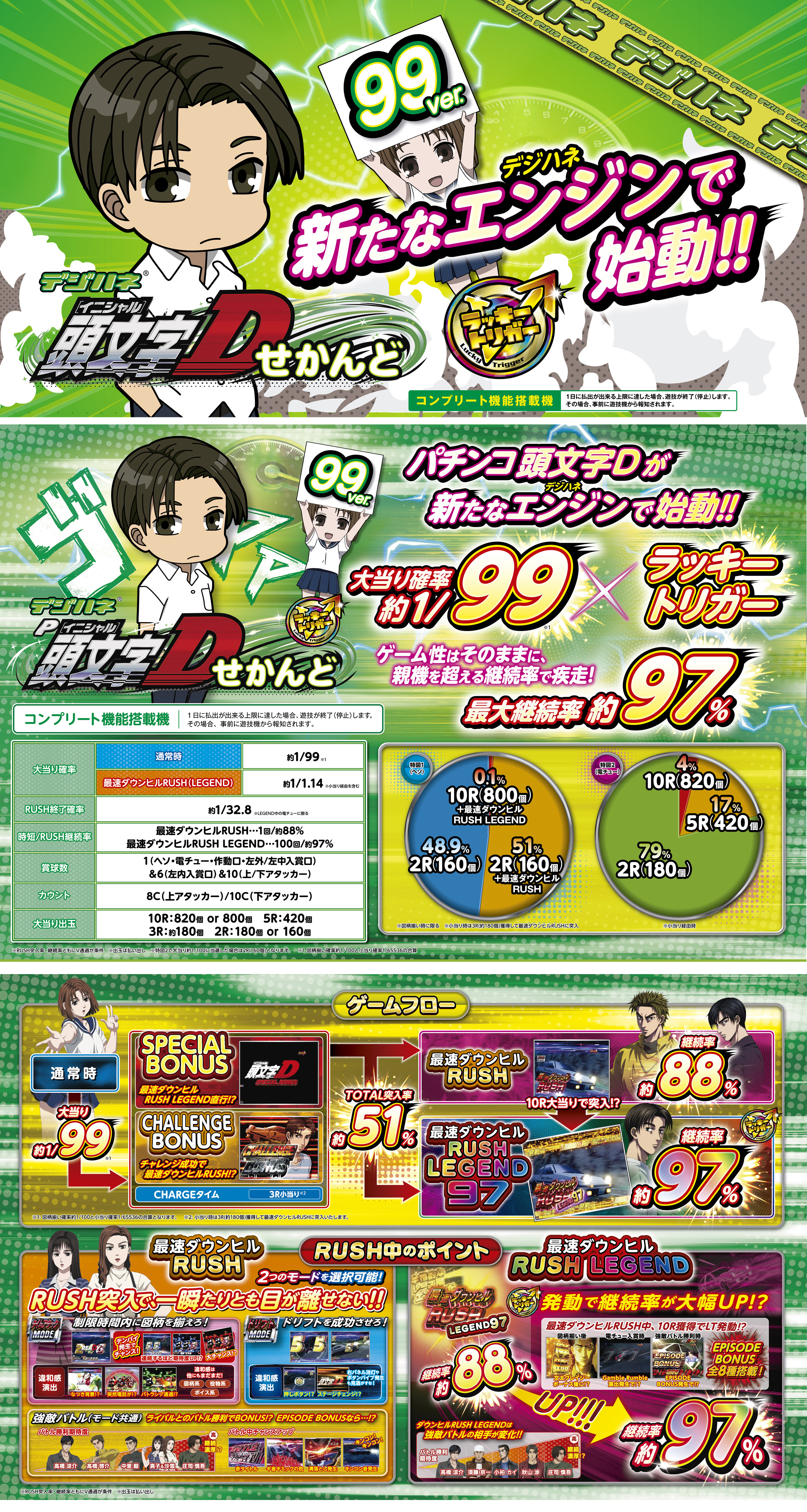 頭文字Dせかんど ｜Sammy