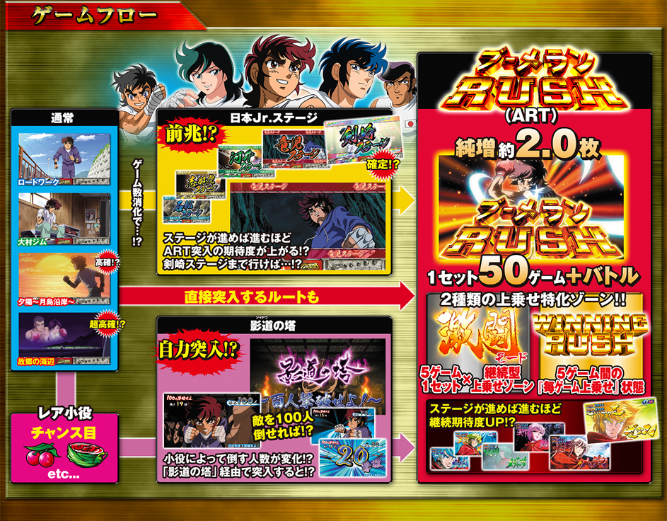 PACHISLOT リングにかけろ1 -ギリシア十二神編-