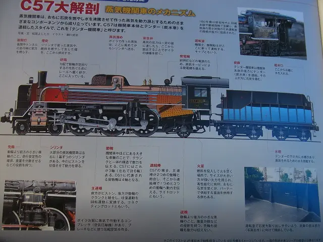 ディアゴスティーニC57を作る セット【NO3のみ欠品