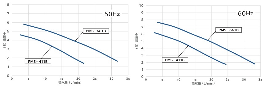 自吸式マグネットポンプ（清水用） | 三相電機株式会社 | 先進の技術