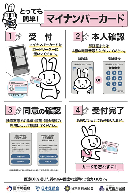 初めてご来院の方へ～診療の流れ 初診・再診』｜ 【土日診療】天六の