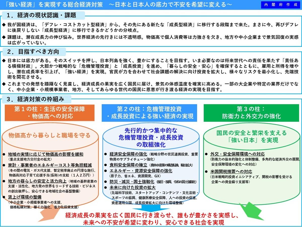 2026年ここが動く】政府が仕掛ける「DX 3分野」、建築・交通・製造業は