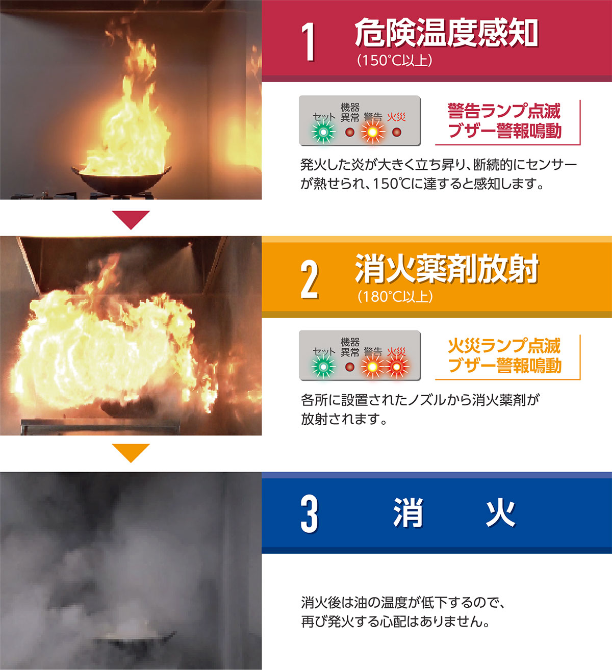 トマホークジェット｜防火対策｜防火・防災・感染症対策｜法人向け