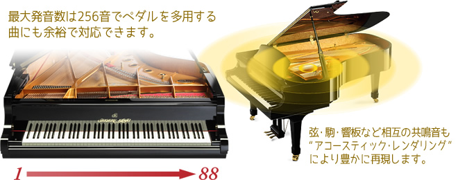 電子ピアノ】KAWAI×島村楽器「CN370GP」が入荷しました!!【新製品