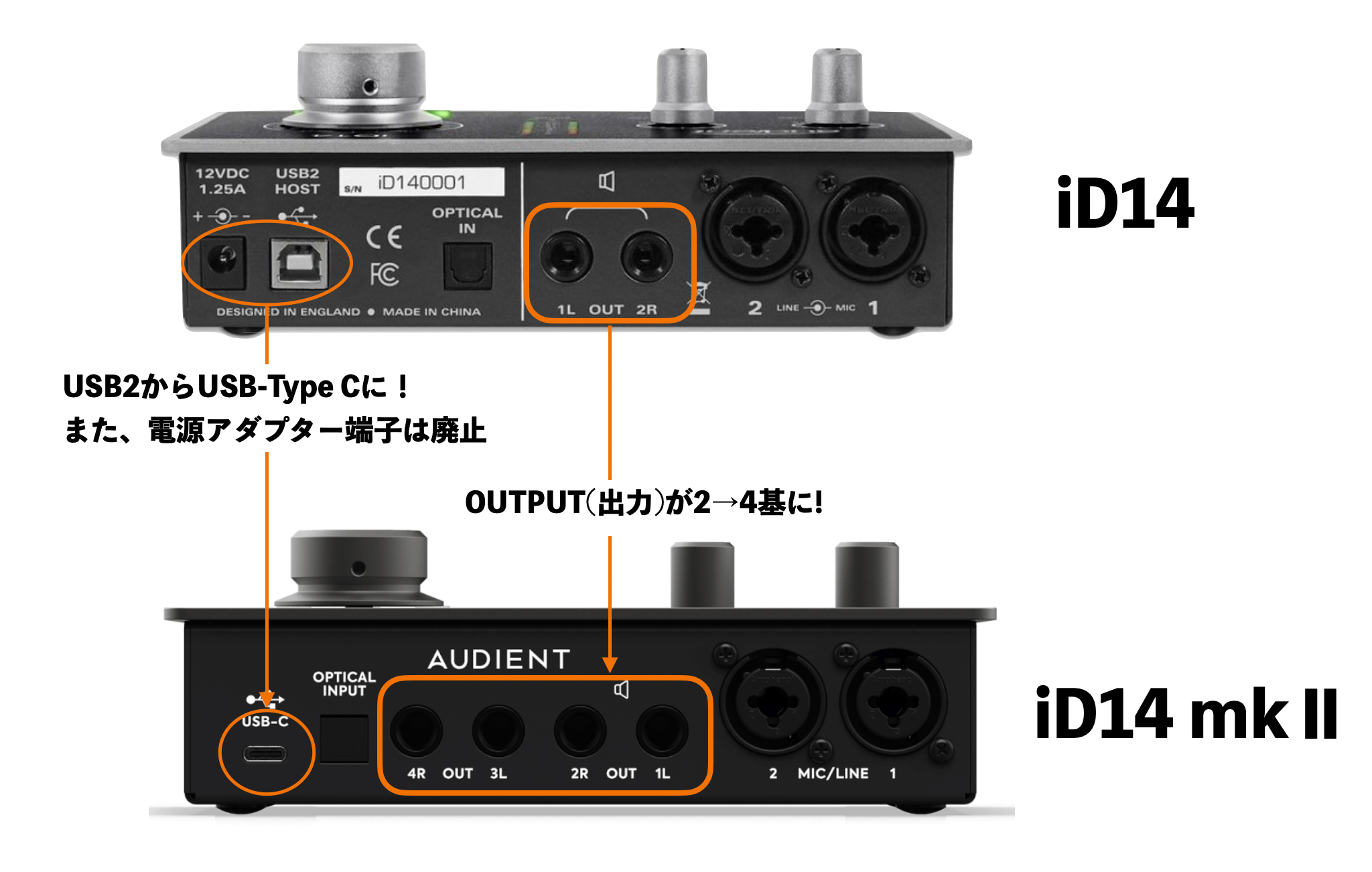 Audient社から新たなオーディオインターフェイスiD4mkⅡ / iD14 mkⅡが