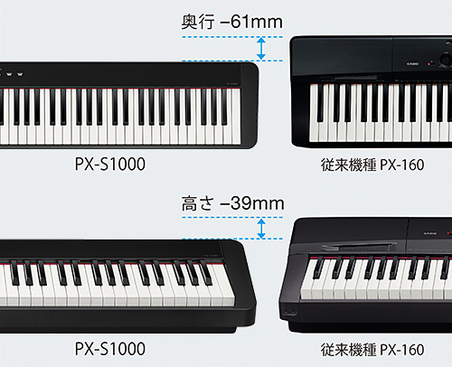 電子ピアノ】CASIO Privia PX-S1000 / スタイリッシュ / 持ち運びOK