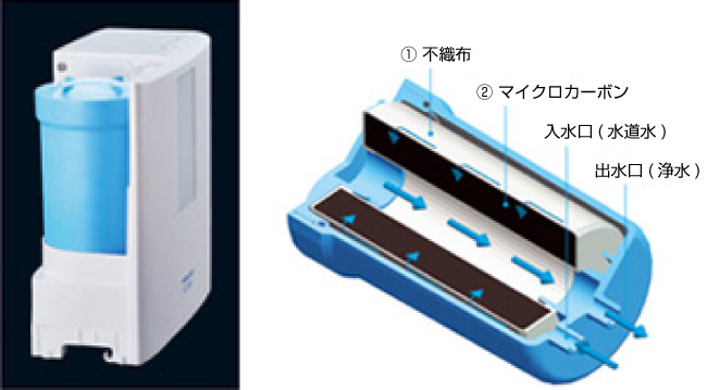 シンスイ消耗品ショップ / プレミアムマイクロカーボンCM2α