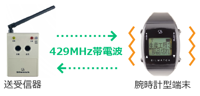 株式会社東京信友