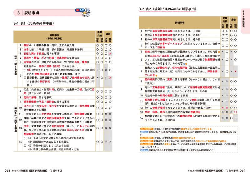 宅建教科書 動画で学べる宅建士テキスト 2026年版 ｜ SEshop｜ 翔泳社