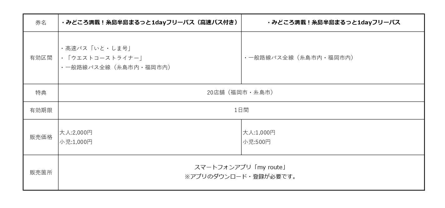 乗車券・定期券 – 昭和バス 昭和自動車株式会社
