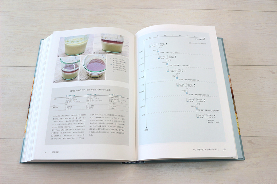 サワー種でパンを焼く ベーキングブック No.4 ｜ 翔雲社