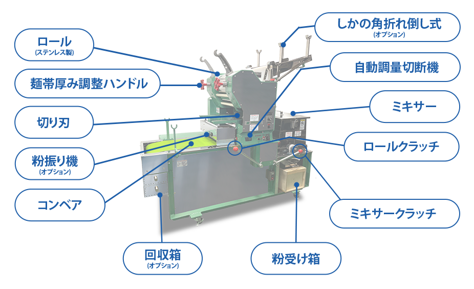 マイティー50 | 品川麺機