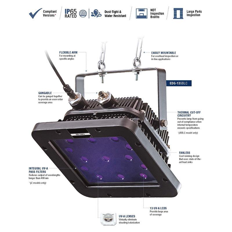 Edge 13 LED 365nm UV-A Panel Flood Lamp (EDG-13SBLC)