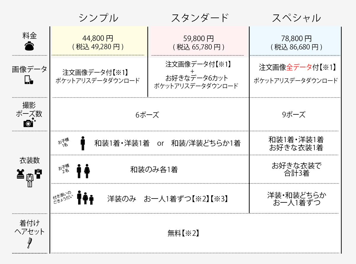 七五三セット[販売価格49,280円(税込)～]○全プランデータ付○｜料金