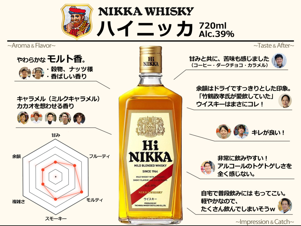 レトロ？レジェンド？ やっぱり美味いブレンディッドウイスキー | 酒庫