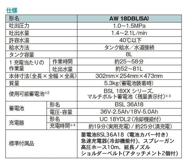 エアコン洗浄機 【廃番・再入荷なし】【ハイコーキ AW18DBL(SA)形(XP