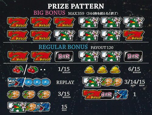 ケロット2 役物 点灯有 スロットパチンコ ケロット2 役物 点灯有