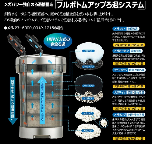 飼育用品・器具】メガパワー1215 水槽用 外部式フィルター GEX