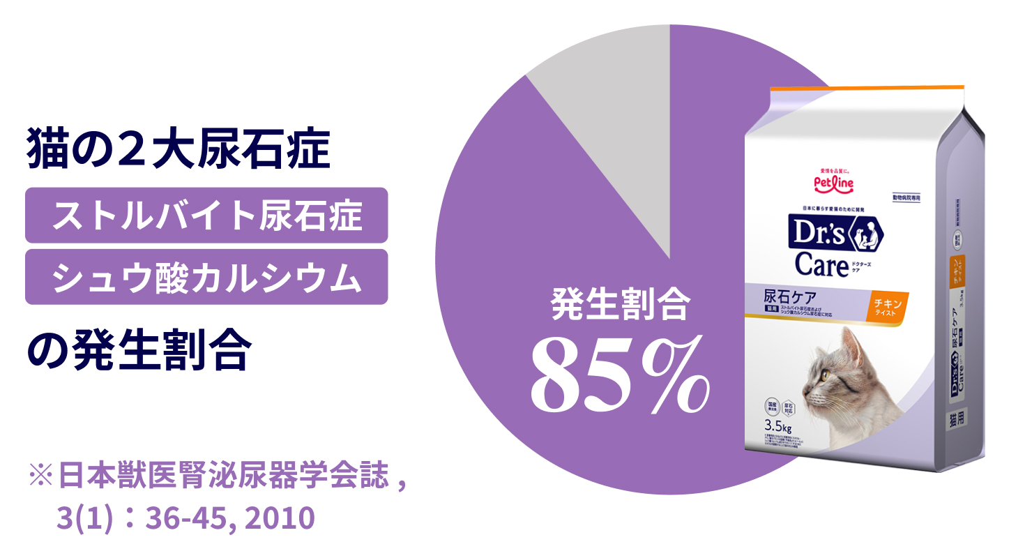 猫用尿石ケア＜チキンテイスト＞｜Dr.'s（ドクターズ）| ペットライン