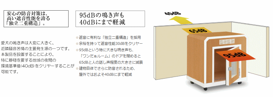 ペット用防音室 ワンだぁルームのご案内 | ピアノプラザ防音室