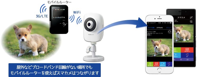 スマカメ ナイトビジョン｜PLANEX