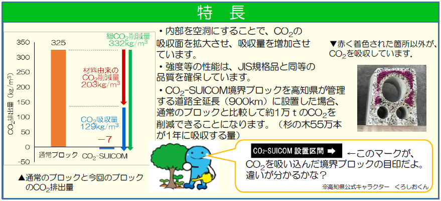 CO2を吸収したコンクリート「CO2-SUICOM®」について | 高知県