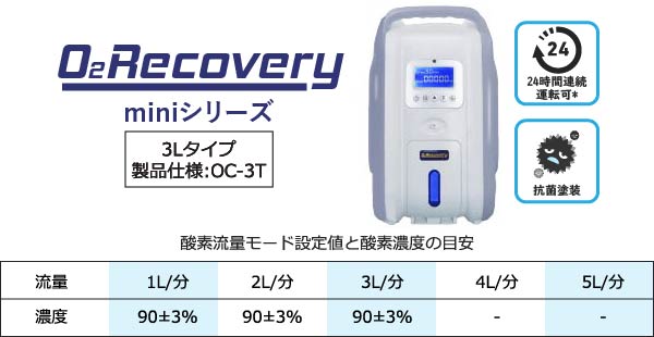 ショッピング-酸素濃縮器/高濃度酸素発生器の通販、販売レンタルなら
