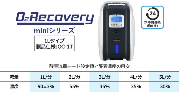 ショッピング-酸素濃縮器/高濃度酸素発生器の通販、販売レンタルなら