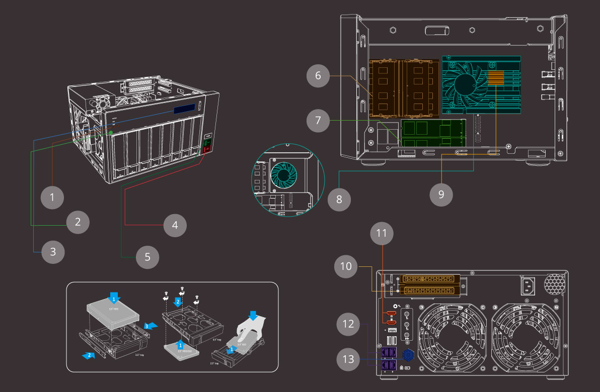 外付けハードディスク・ドライブ QNRP Network Attached Storage TVS