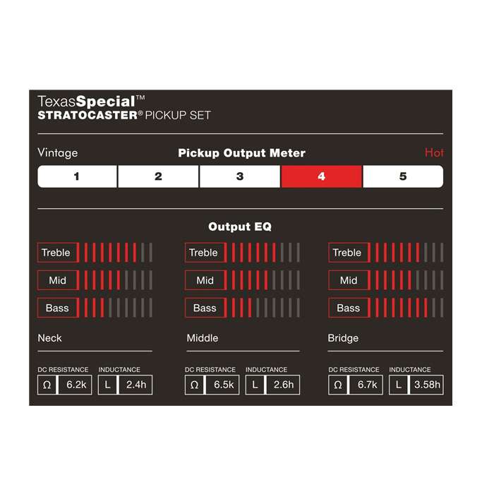 Fender Texas Special Strat® Pickups | Fender | Guitar Pickups