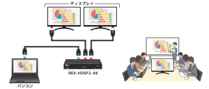 4K60Hz/HDCP2.2対応 1入力2出力 HDMI分配器 REX-HDSP2-4K｜ラトック