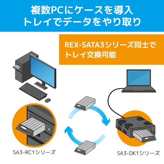 REX-SATA 3シリーズ 交換用トレイ SA3-TR シリーズ｜ラトックシステム