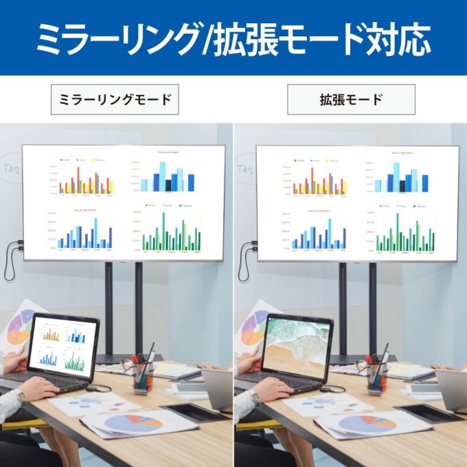 ワイヤレスHDMI送受信機（HDMI to HDMI）RS-WLHD1｜ラトックシステム