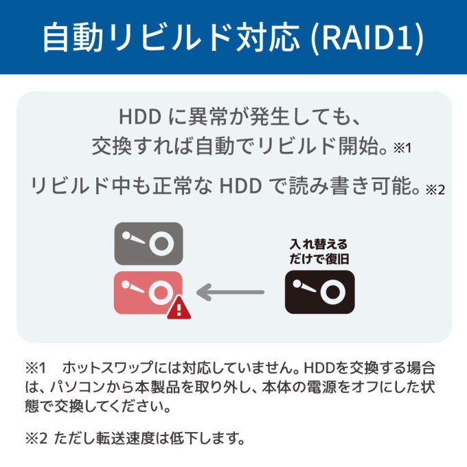 USB 5Gbps RAIDケース（3.5インチHDD 2台用）RS-EC32-R5G｜ラトック