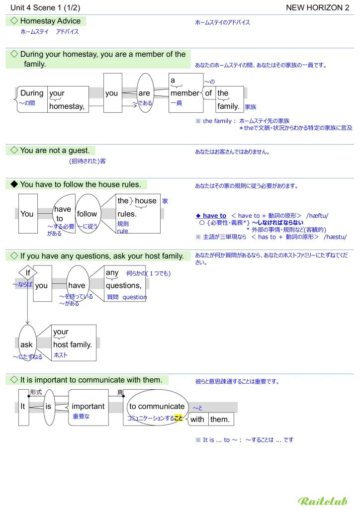 難題の予見者 英語版 OGW foil 4枚 難題の予見者 英語版 OGW foil 4枚