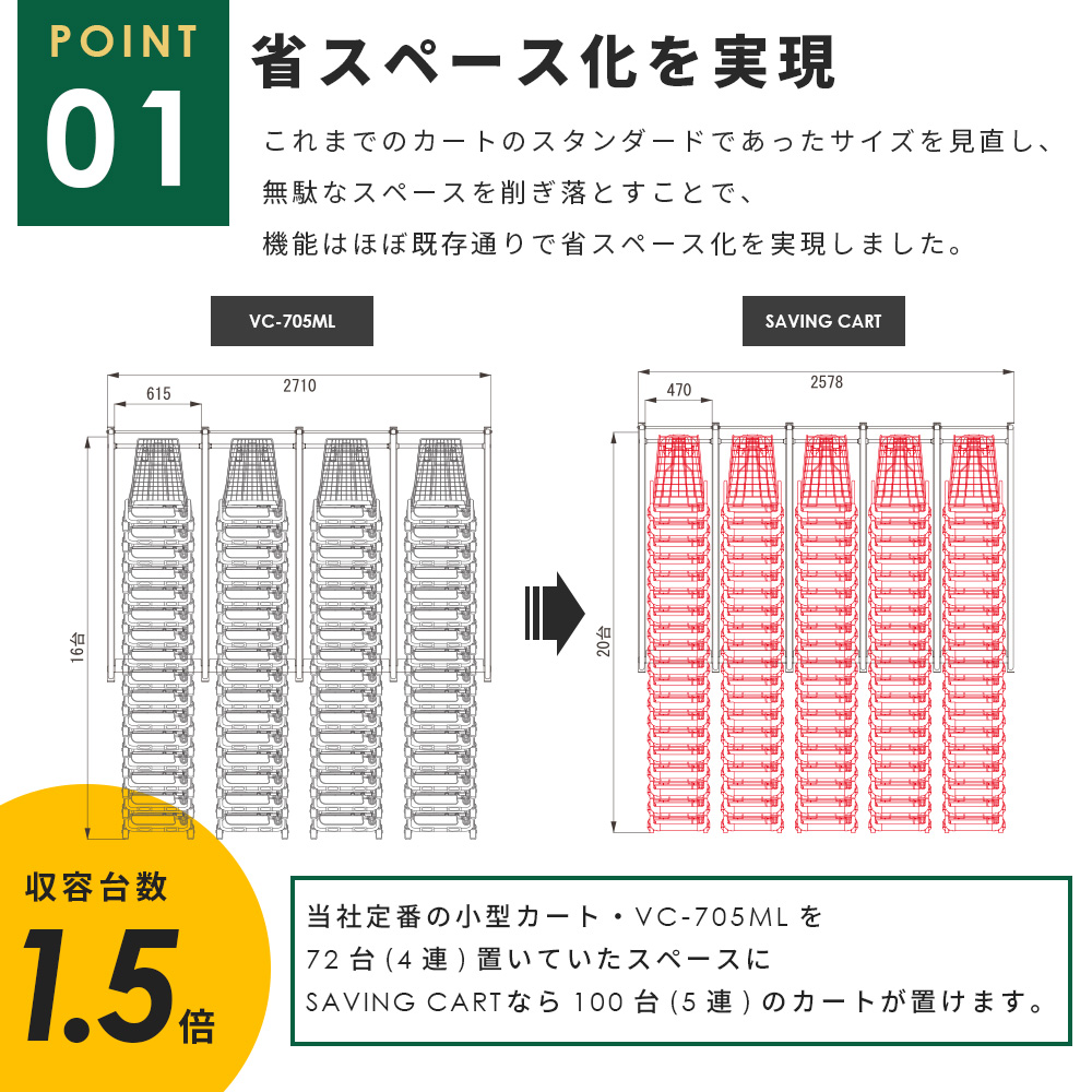 送料込激安】ショッピングカート5台セット スーパーメイト 管理No.4