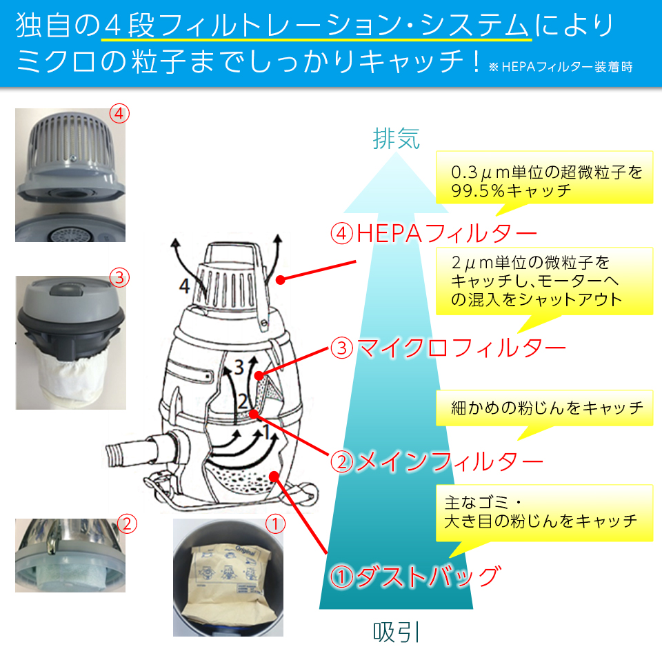 業務用 各種掃除機 (クリーナー) ドライバキュームクリーナー | 商品