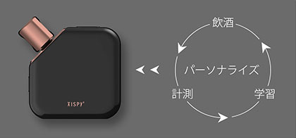 TISPY2｜スマートにお酒を楽しむ、学習型IoTアルコールガジェット