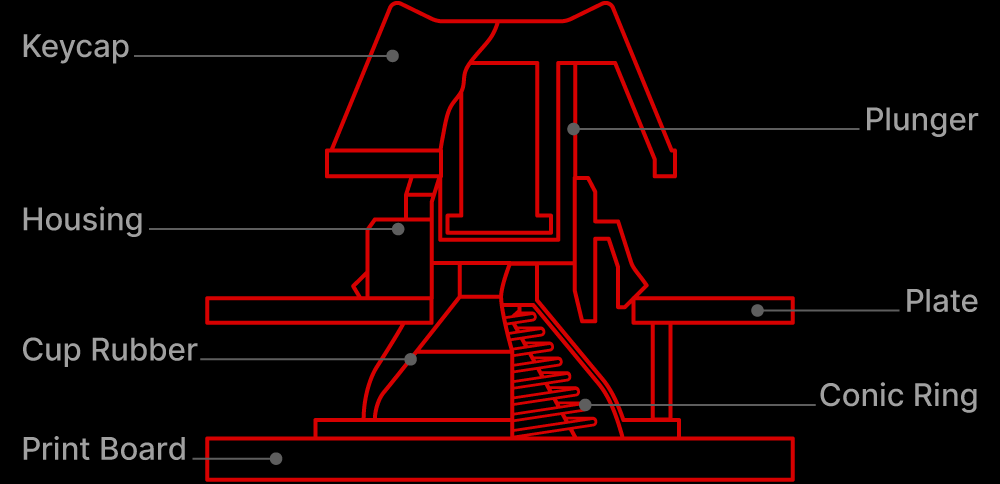 製品 - RT1 テンキーボード | REALFORCE | 日本製プレミアムキーボード