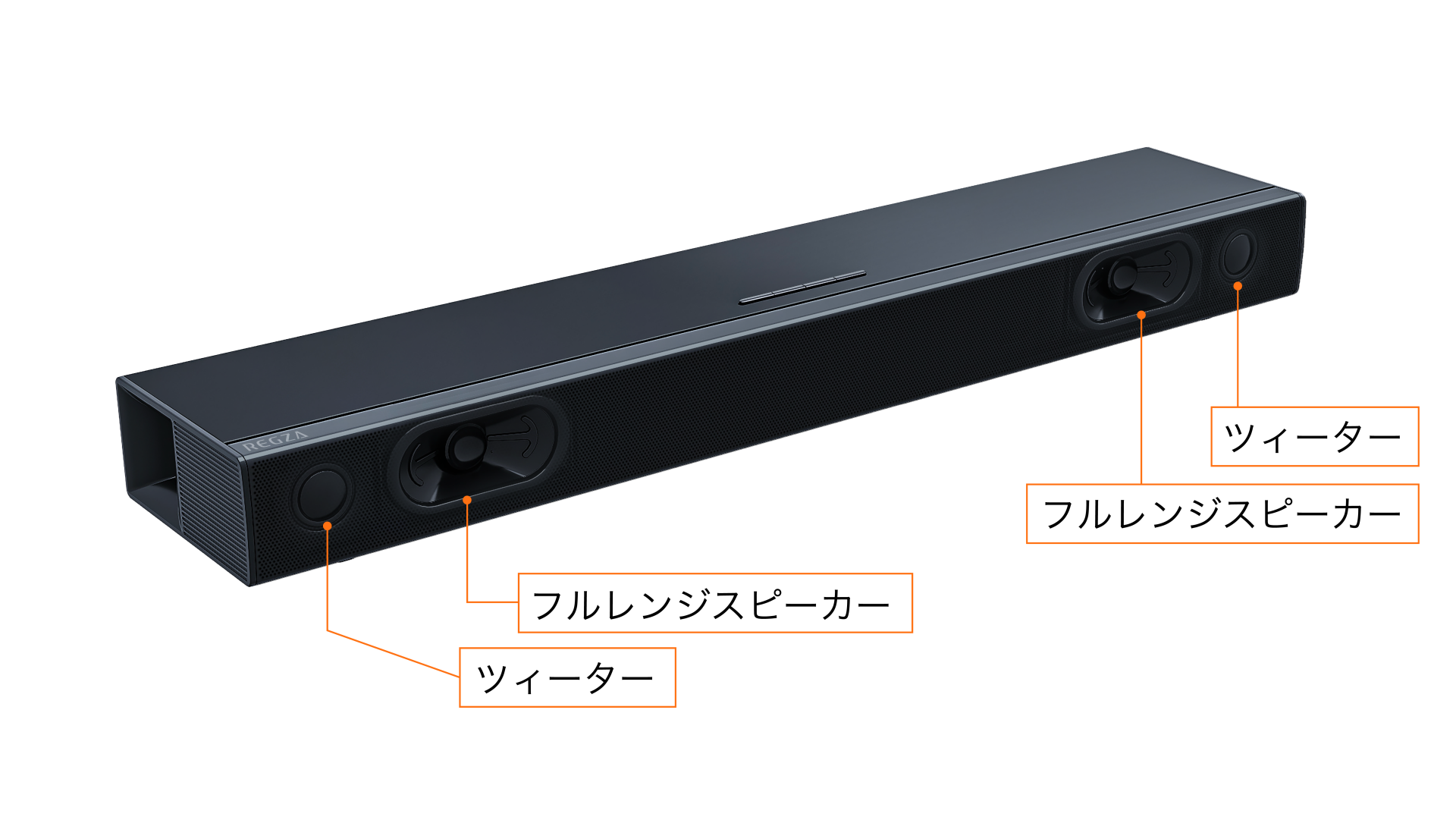 REGZA サウンドシステム　RA-B100 新品未使用　レグザ レグザ オンラインストア / レグザ サウンドシステム 形名：RA-B100