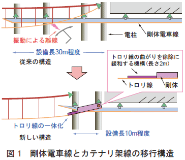 主要な研究開発成果（2006年度） I-10