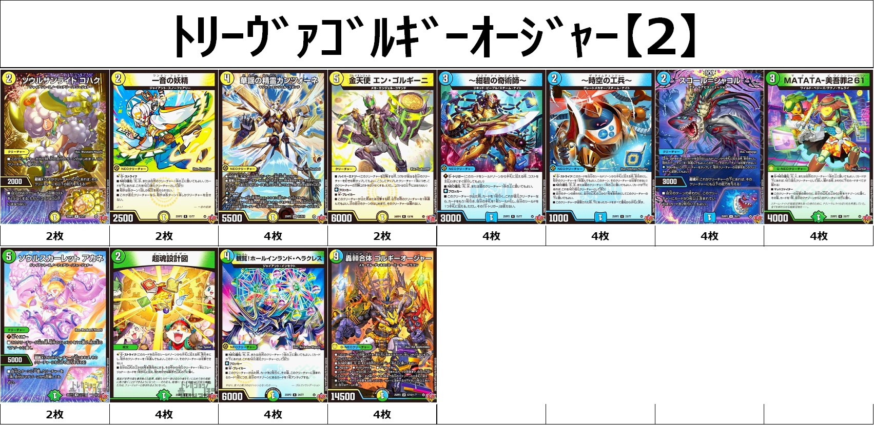 トリーヴァゴルギーオージャー デッキパーツ付き トリーヴァゴルギー